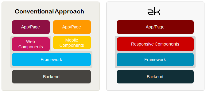 Responsive Approaches
