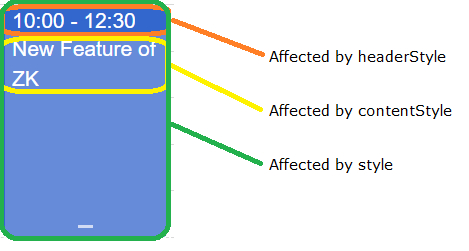 Areas targeted by each style attributes